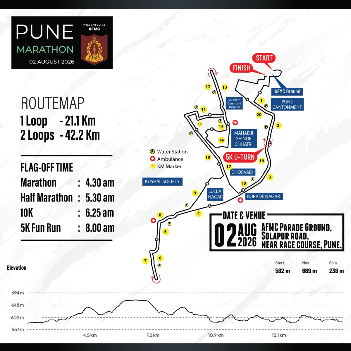 Route Map